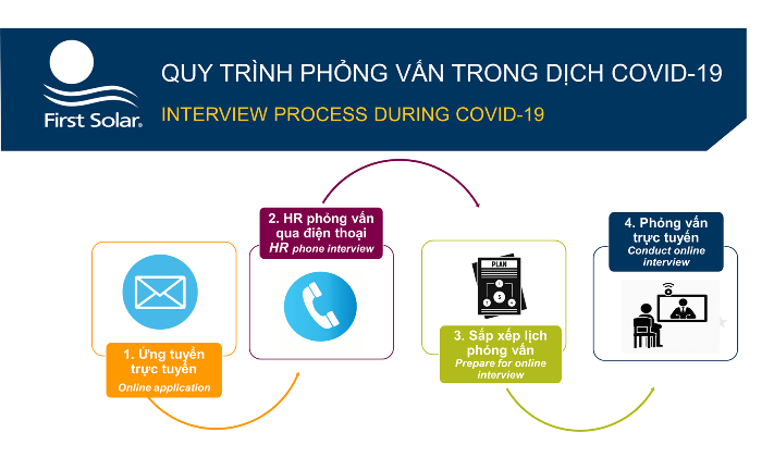 First Solar Thông báo tuyển dụng tháng 8/2020 và quy trình phỏng vấn trong mùa dịch covid